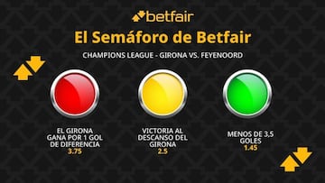 UEFA Champions League El semáforo de Betfair: Girona vs. Feyenoord - Champions League