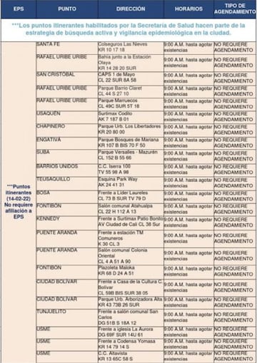 Puntos de pruebas gratis de COVID-19 de la Secretaría de Salud en Bogotá.