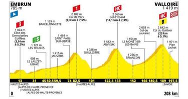 Etapas del Tour en las que los colombianos pueden brillar
