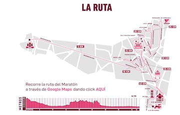 Maratón CDMX 2022: Horarios y cuál será la ruta que seguirá