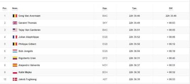 Etapa 6: clasificación y así queda la general del Tour