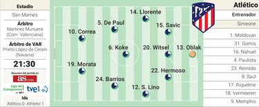 Posible alineación del Atlético contra el Athletic en la vuelta de la semifinal de Copa