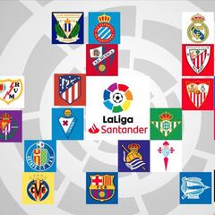 Lo que les falta por fichar a los equipos de Primera hasta el 31-A