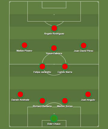 El 11 más caro de América vs Deportivo Cali.