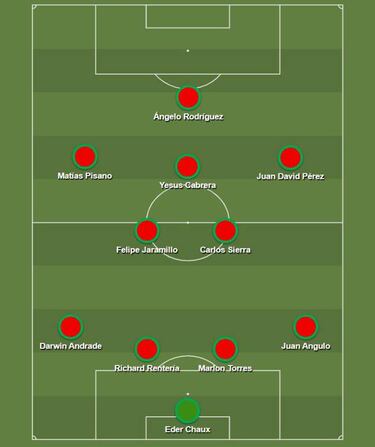 Fecha de clásicos del FPC: Cifras de los de Bogotá, Cali y Medellín