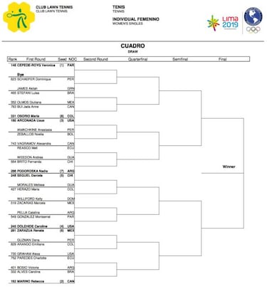 Así es la ruta al título de Nicolás Jarry en los Panamericanos