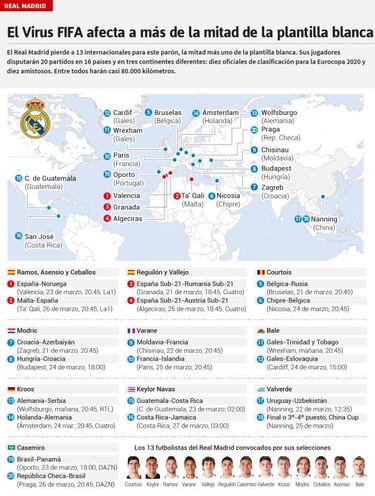 Zidane 'regatea' el Virus FIFA: trabajará con Isco, Marcelo...