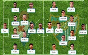 Posibles onces para la jornada 24 de la Liga Santander