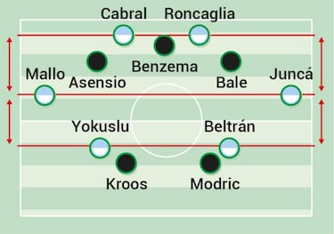 La abundancia ofensiva del Celta