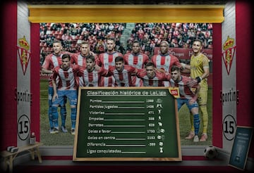 Sporting de Gijón.