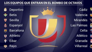 Este viernes, sorteo puro para conocer los octavos de la Copa