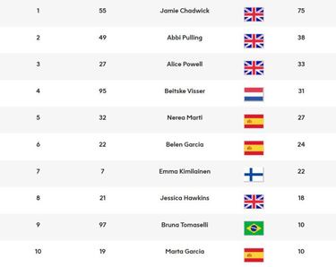 Tres de tres para Chadwick