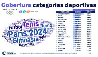 El Alcaraz C Djokovic, lo ms visto de los Juegos Olmpicos