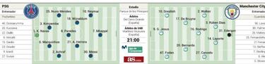 Posibles alineaciones del PSG-City en Champions League