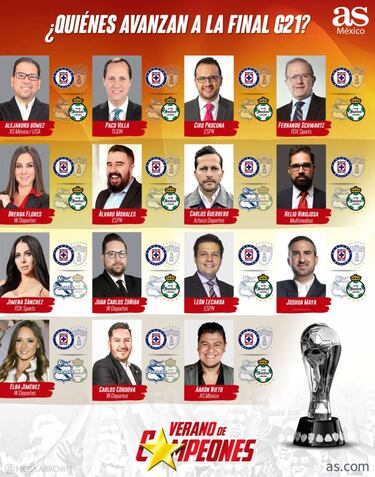 Los expertos ven una final entre Cruz Azul y Santos