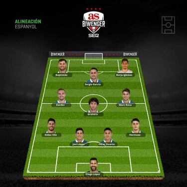 Condicionadas alineaciones para la quinta jornada de Liga