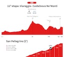 Giro de Italia 2025, etapa 11: perfil y recorrido