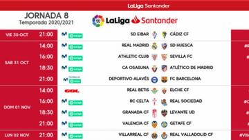 Horarios de la octava jornada de LaLiga Santander