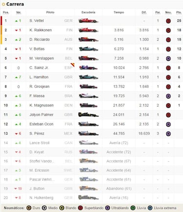 Clasificación del GP de Mónaco y así está la general del Mundial