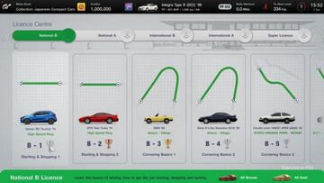 Cinco tipos de licencias. El camino hasta la superlicencia; con reminiscencias a GT1 de GT2.