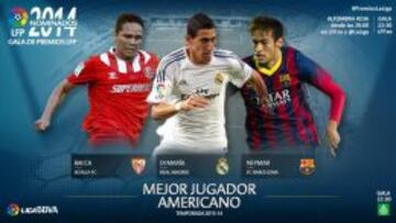 Neymar, Di María y Bacca, nominados a mejor americano