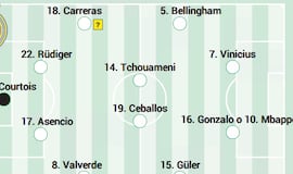 Alineación posible del Real Madrid hoy contra el Manchester City en Champions League