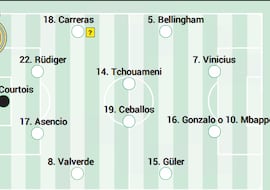 Alineación posible del Real Madrid contra el Manchester City en la Champions League
