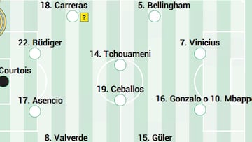 Alineación posible del Real Madrid hoy contra el Manchester City en Champions League