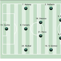 Alineación posible del Betis ante el Real Madrid en LaLiga EA Sports