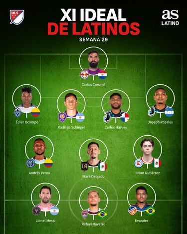 Messi vuelve a MLS y automáticamente se abre paso al centro del XI ideal latino de la Jornada 29