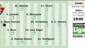 La prueba del ‘9’ en dos equipos