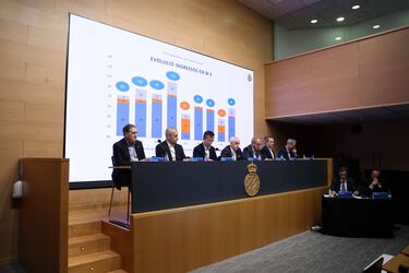 Rastar deja en el Espanyol la peor cifra de negocios desde 2017