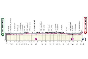Perfil de la primera etapa del Giro de Italia 2022 entre Budapest y Visegrad.