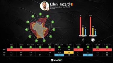 La broma pesada de Hazard