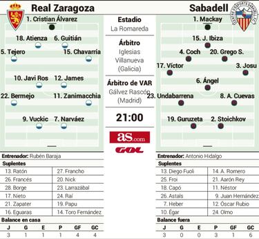 El Zaragoza, obligado a reaccionar frente al colista