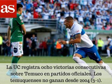 La previa en números de la octava fecha del Clausura