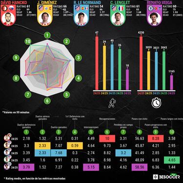 Hancko, el gigante de hierro de Simeone