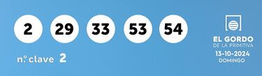 Gordo de la Primitiva: comprobar los resultados del sorteo de hoy, domingo 13 de octubre