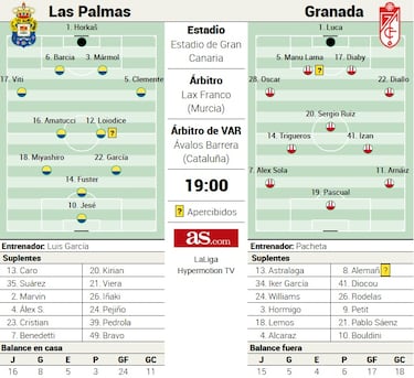 Pepe Mel y la leyenda del Estadio Insular