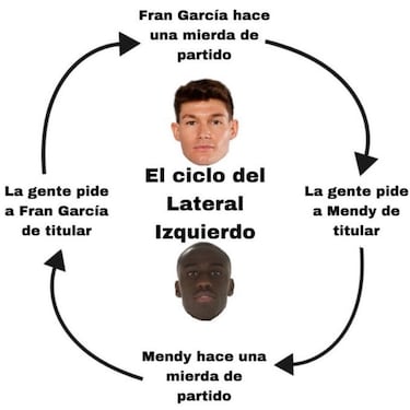 Las polémicas del Madrid, el Barça... Los memes más divertidos de la jornada