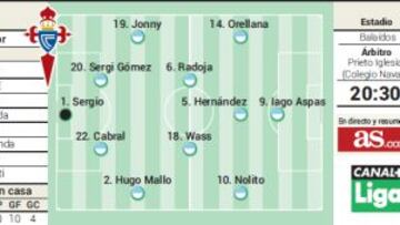 El Celta quiere acostarse como líder en solitario de Primera