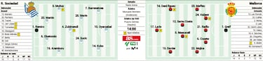 Arrasate vuelve al punto de partida