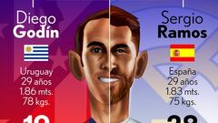 La Monografía de AS: Las dos caras de Madrid en la defensa