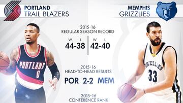 Marc vs Lillard, el partidazo del domingo ¿Te lo vas a perder?