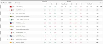 Clasificación de la halterofilia 59 kg femenino.