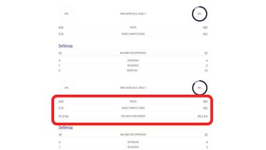 La UEFA retira temporalmente el dato de metros recorridos del PSG- Real Madrid