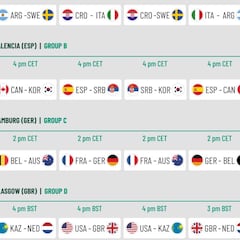 España debutará ante Serbia el 14 de septiembre en Valencia