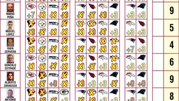 Patriots y Panthers, favoritos del sanedrín de NFL del diario AS