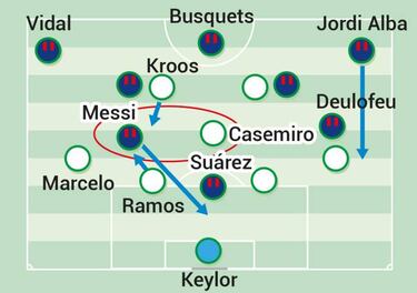 El poder de los medios
