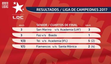 San Marino dio cuenta de Acadamia y buscará la final